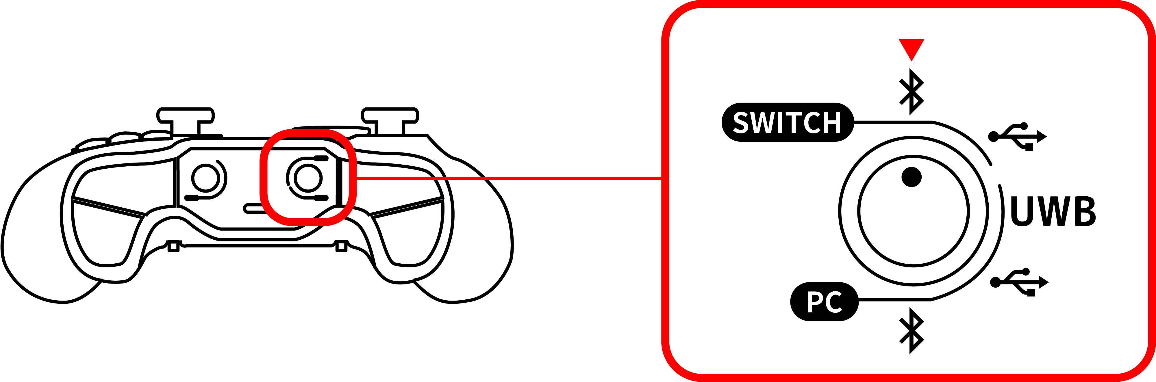 Set the connection mode switch to Switch-Bluetooth®.