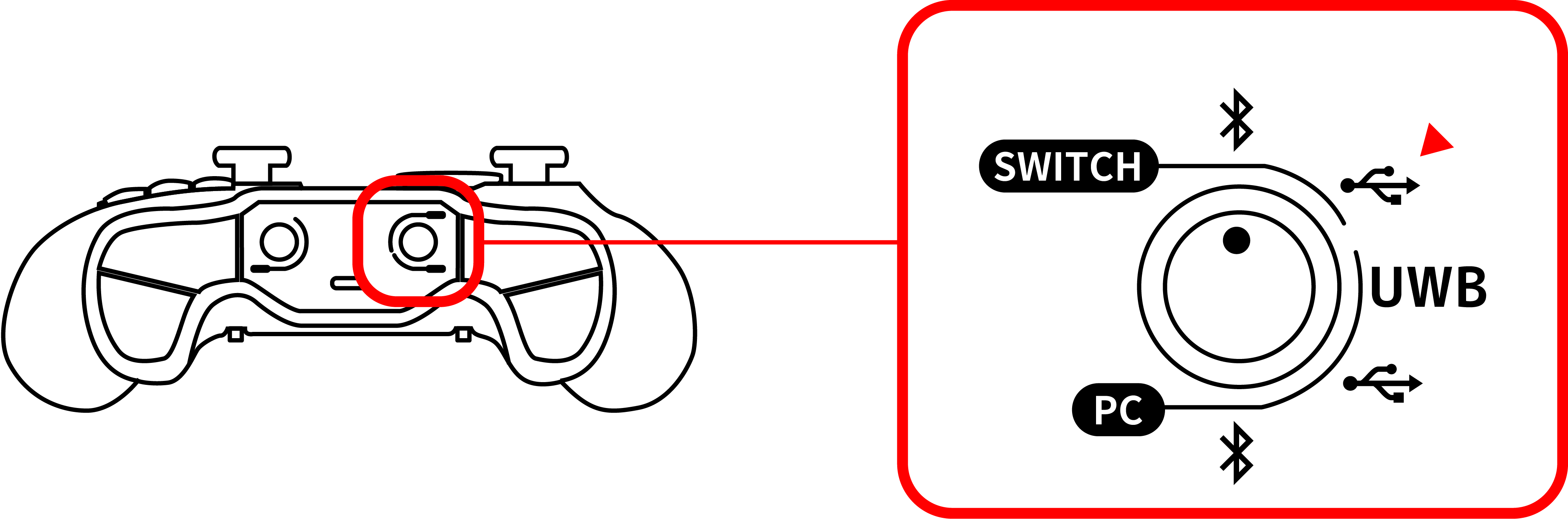 Set the connection mode switch to Switch-USB.