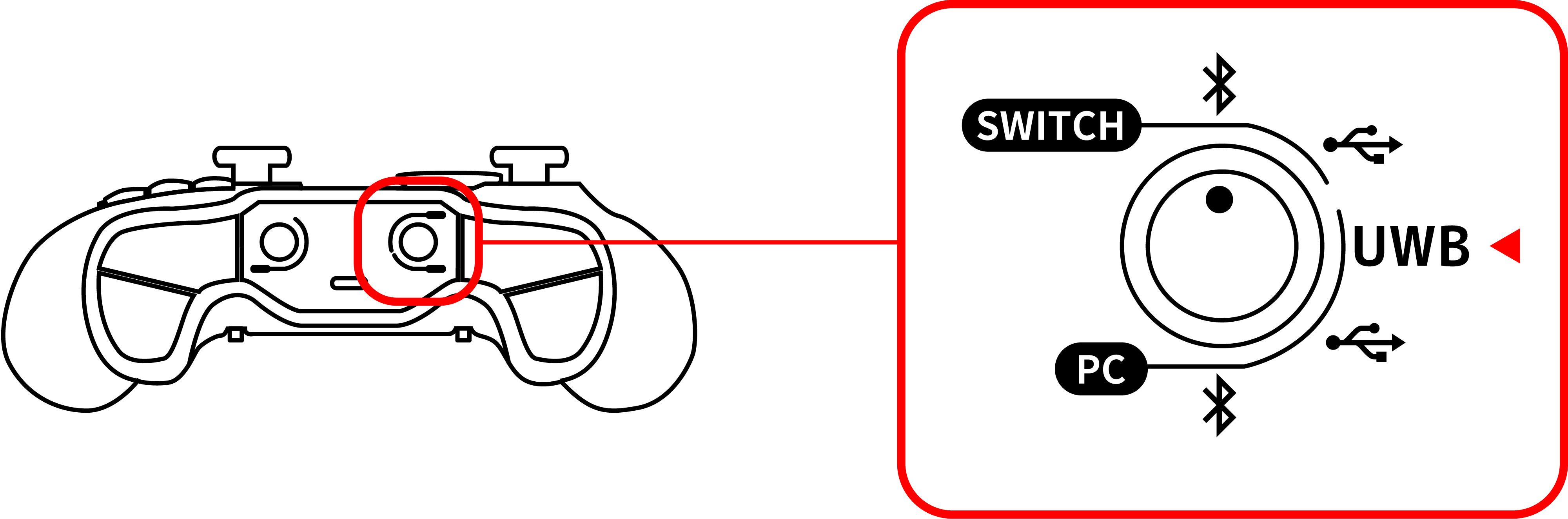 Set the connection mode switch to PC-UWB.