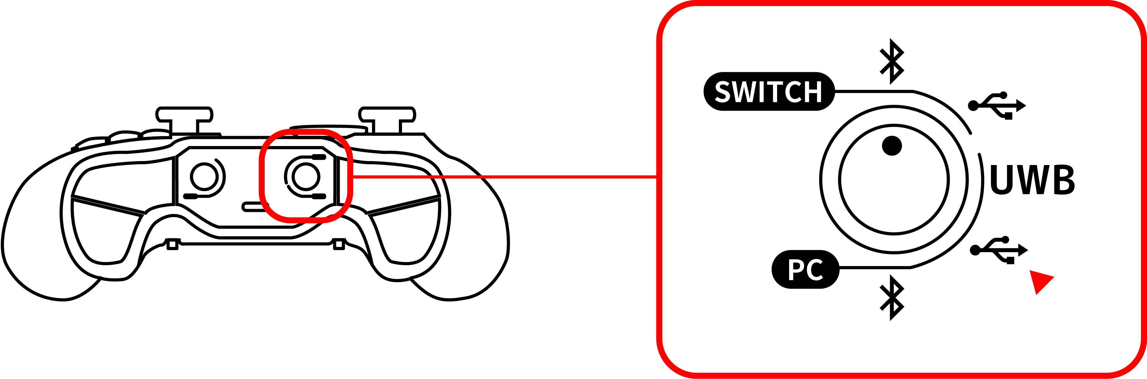 Set the connection mode switch to PC-USB.