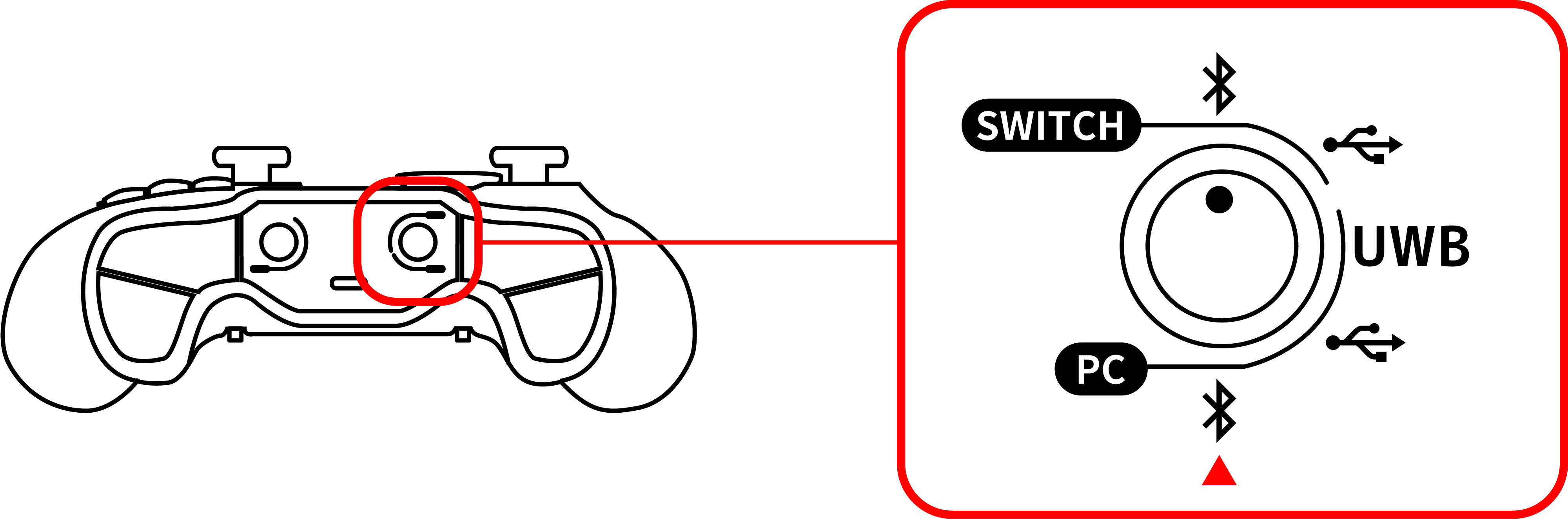 Set the connection mode switch to PC-Bluetooth®.