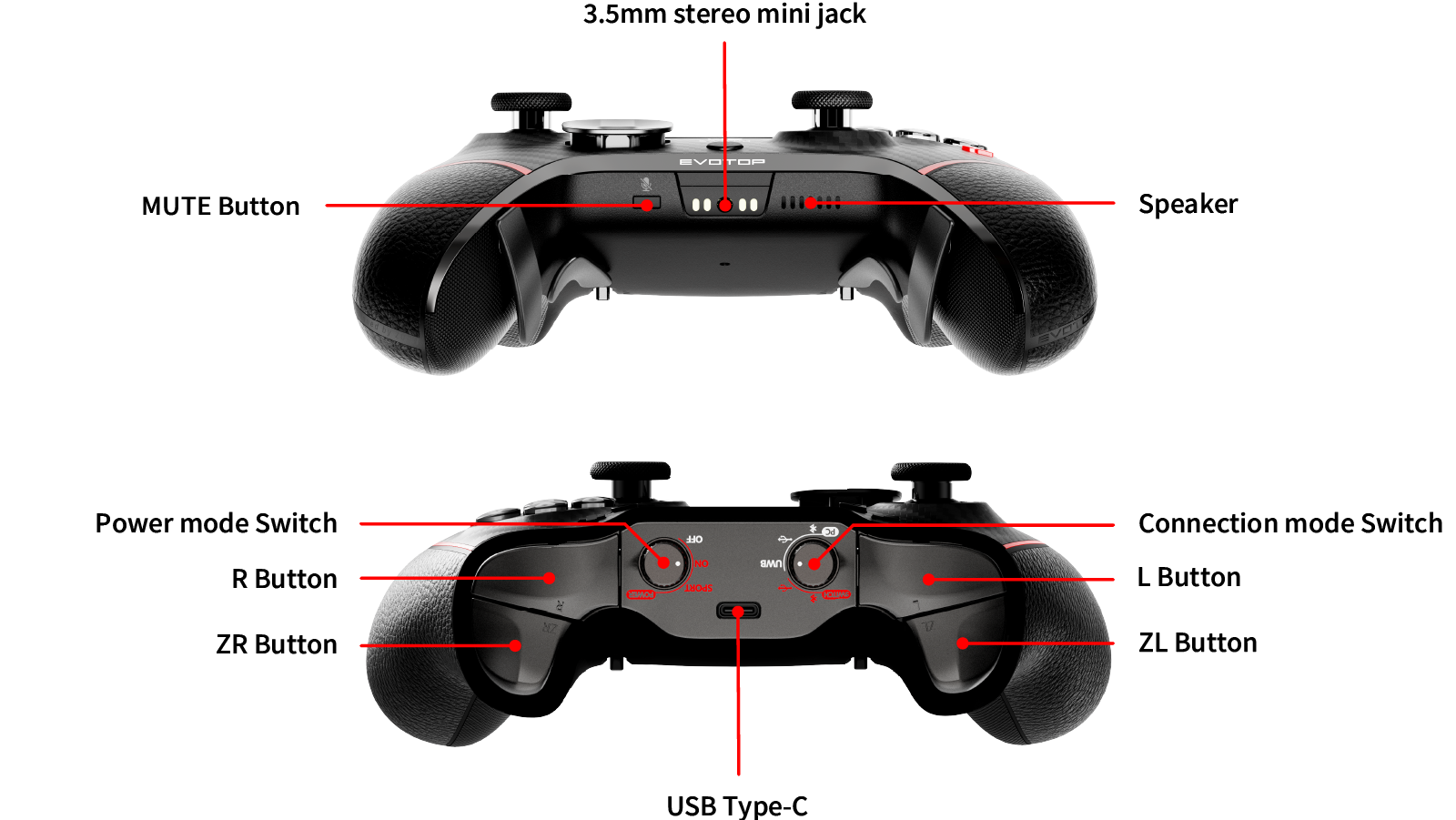 Mute button, 3.5mm stereo mini jack Speaker, Power mode switch, R button, ZR button, USB terminal, Connection mode switch, L button, ZL button