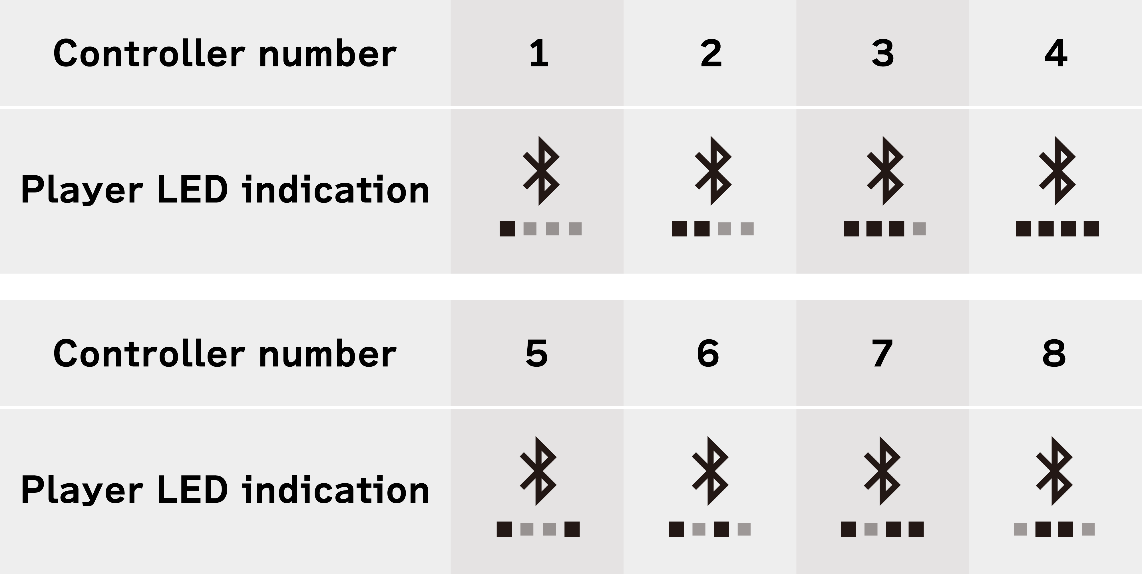 >In the Switch-Bluetooth® connection, the controller number is displayed in the “Connection Information”.