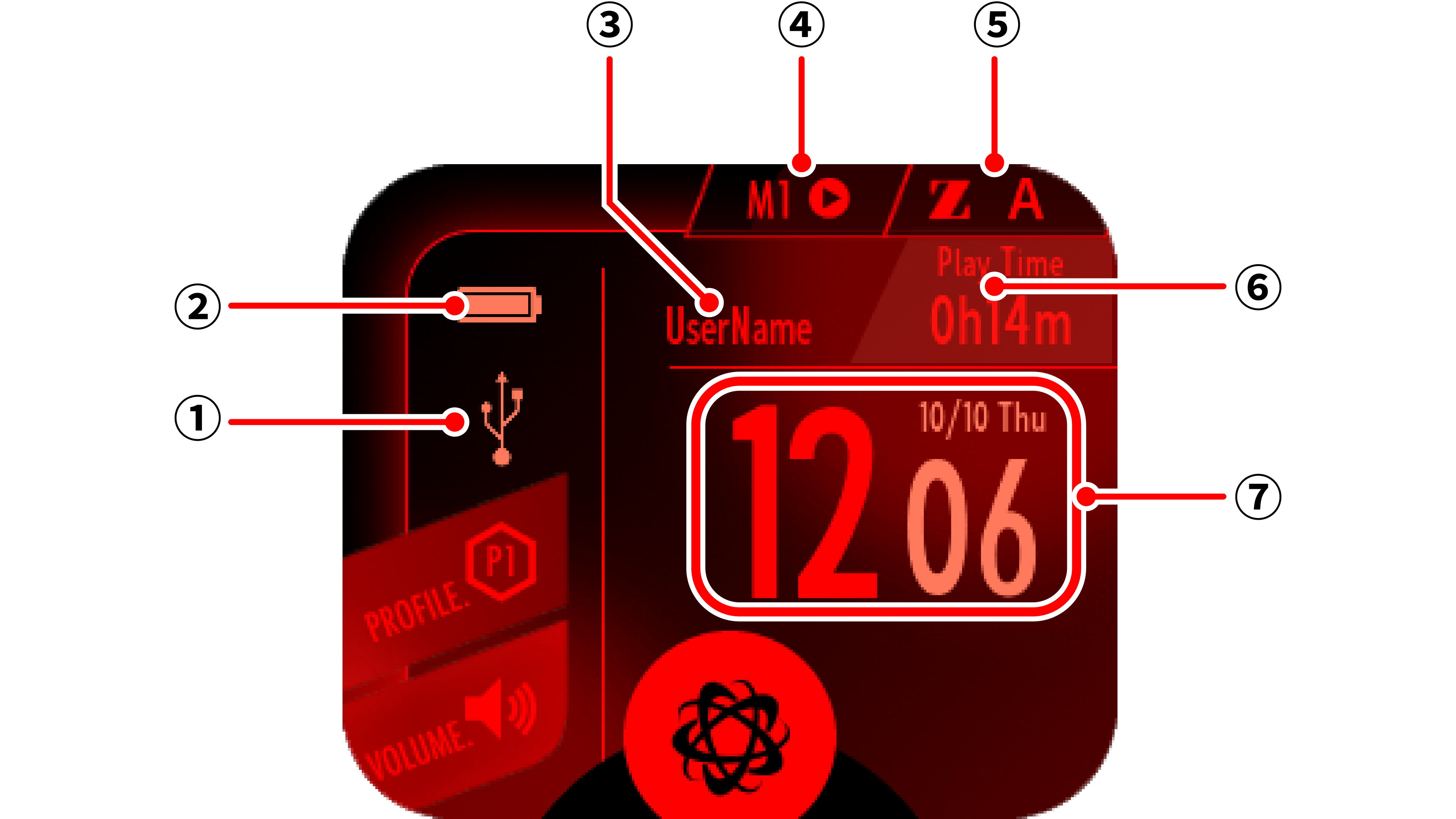 “For Game Play” mode is a screen mode to control the device (Nintendo Switch™ or PC) connected to the controller.