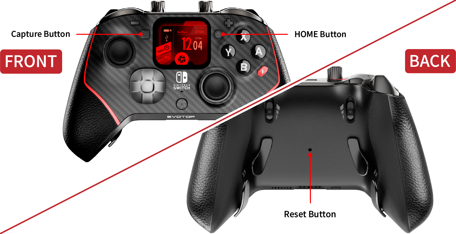 Press the reset button on the back of the controller to start the update.