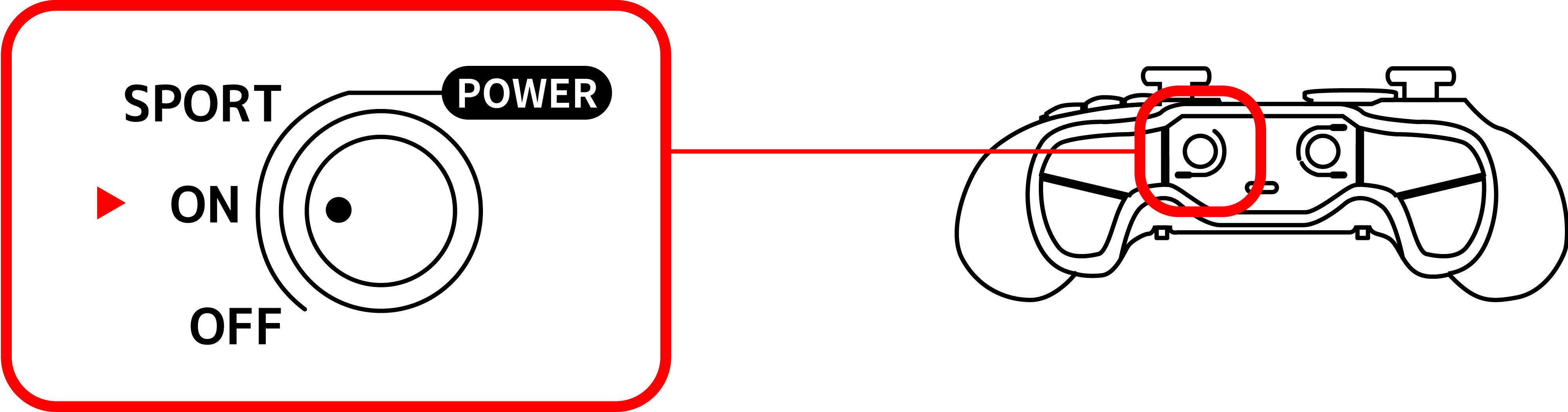 To activate the controller, set the power mode switch scale to “ON”.When starting up the controller for the first time, perform the initial settings.