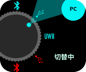 接続モードの切り替えが完了するまでお待ち下さい