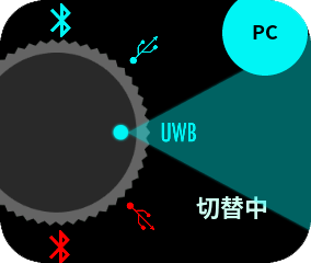 接続モードの切り替えが完了するまでお待ち下さい