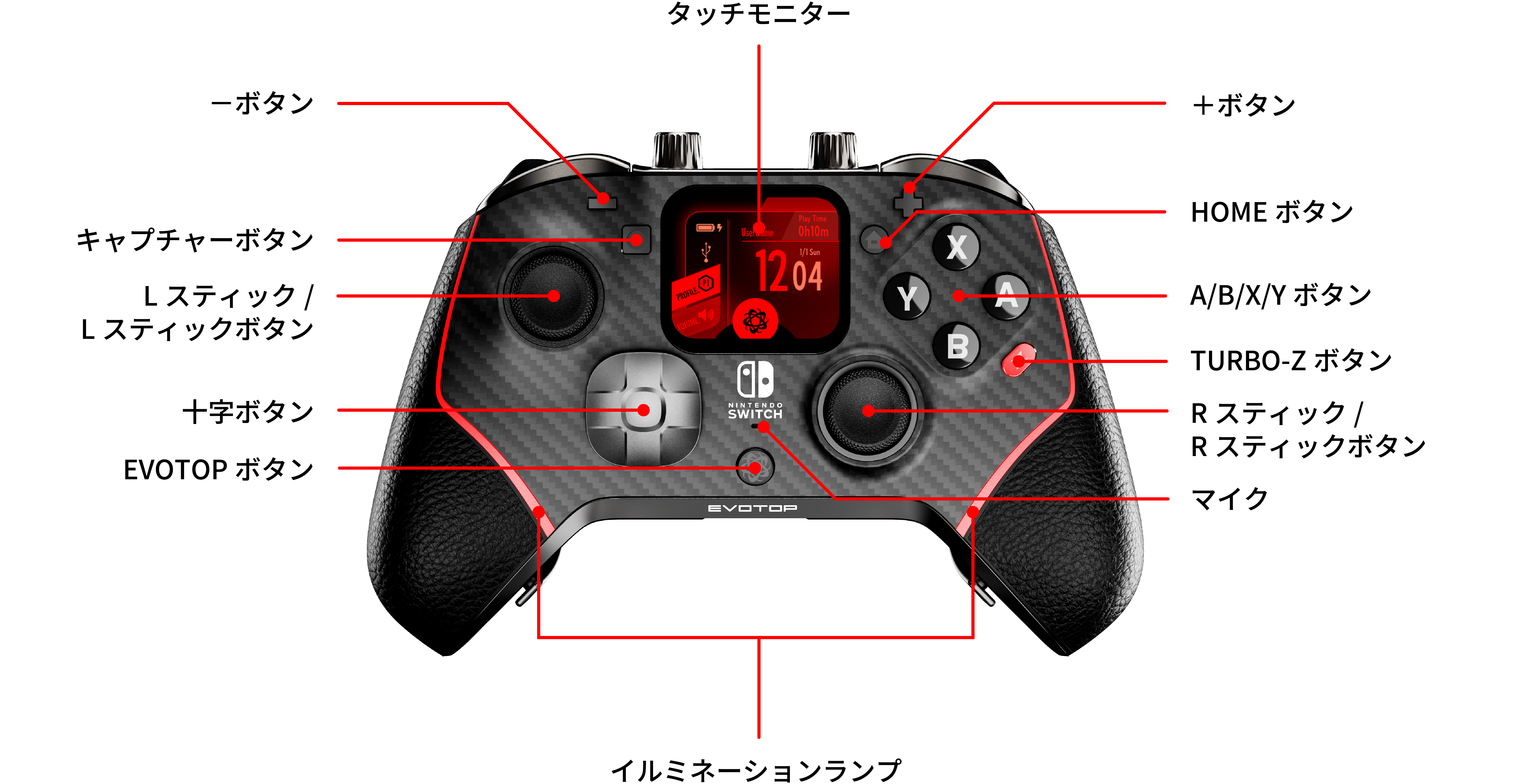 －ボタン キャプチャーボタン Lスティック/Lスティックボタン 十字ボタン EVOTOPボタン タッチモニター イルミネーションランプ ＋ボタン HOMEボタン A/B/X/Yボタン TURBO-Zボタン Rスティック/Rスティックボタン マイク