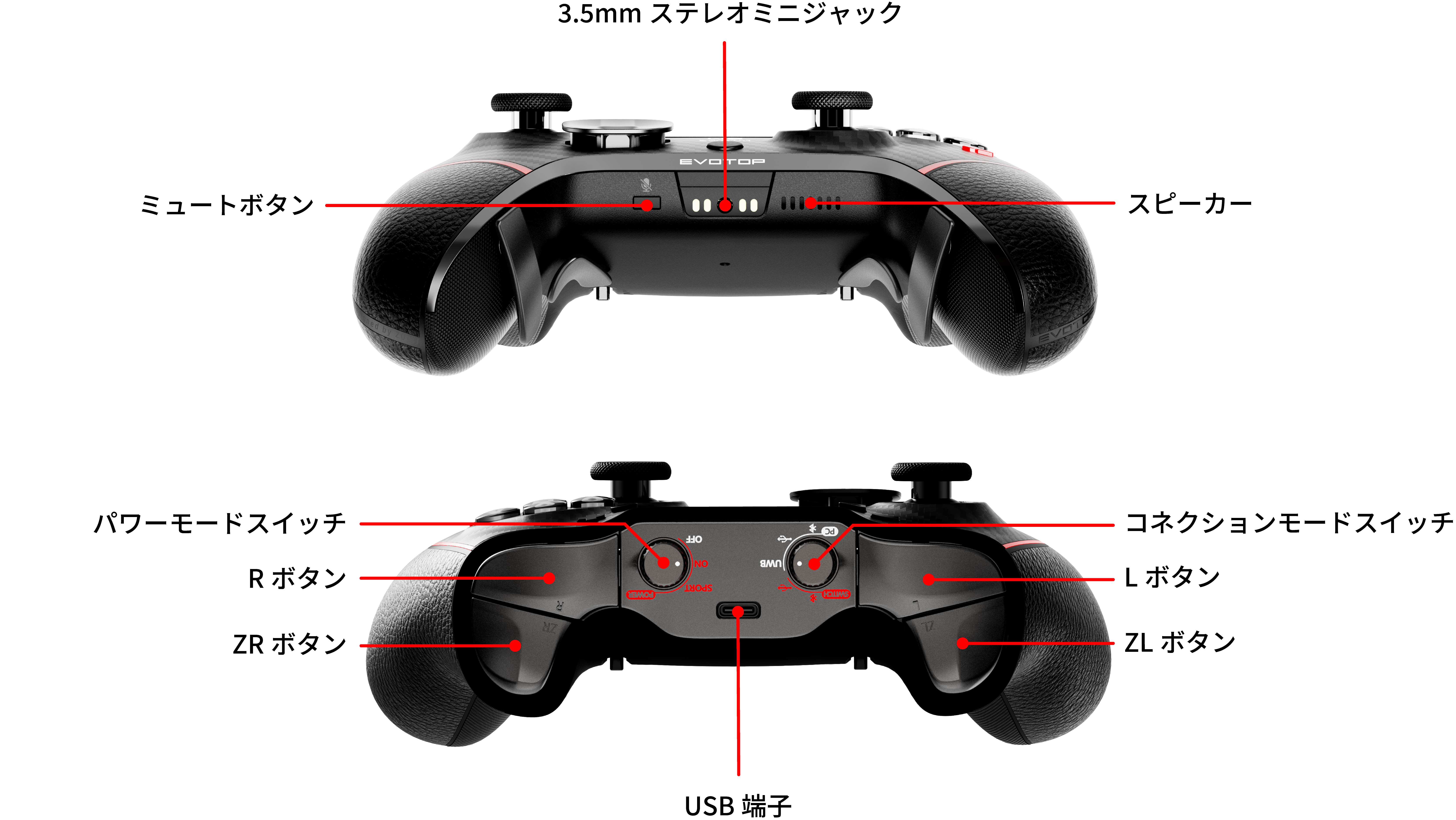 ミュートボタン 3.5mmステレオミニジャック スピーカー パワーモードスイッチ Rボタン ZRボタン USB端子 コネクションモードスイッチ Lボタン ZLボタン