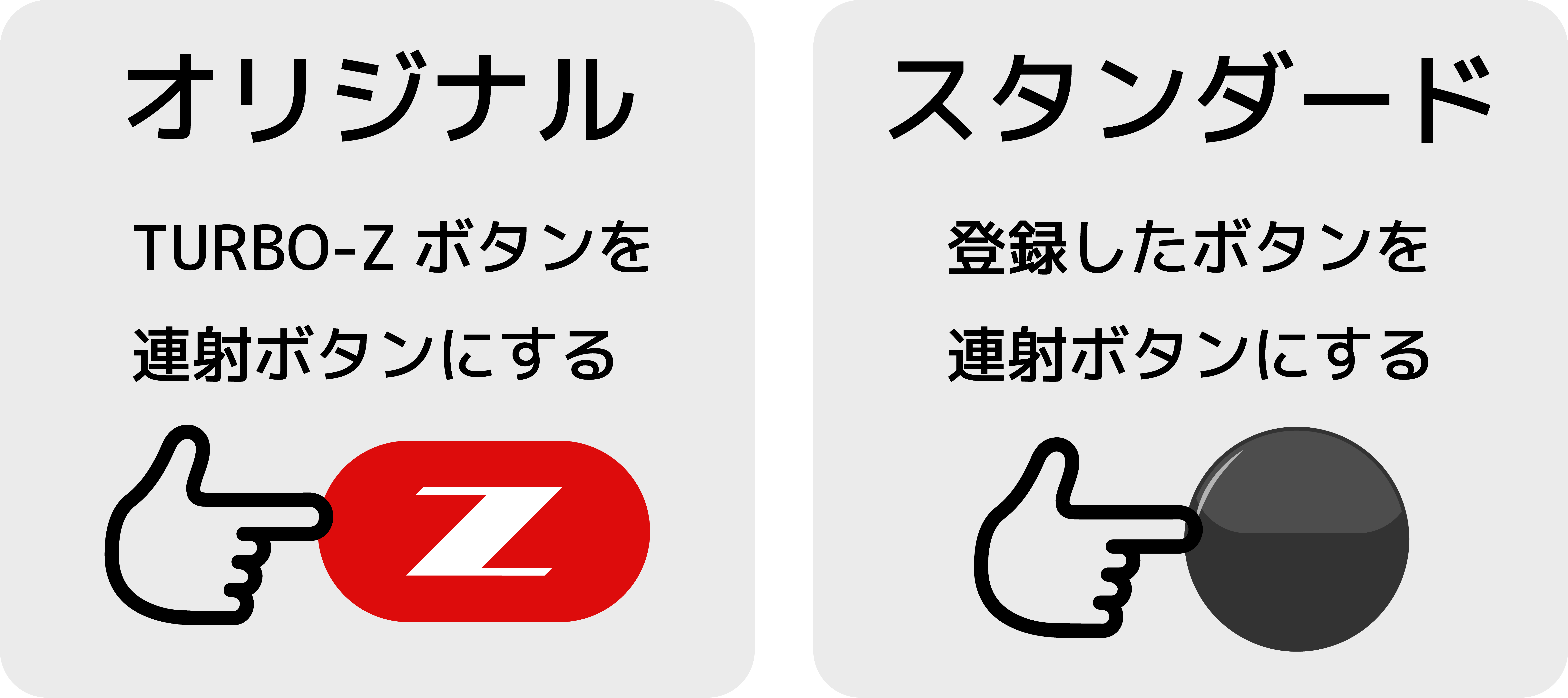 オリジナル：任意のボタンを「TURBO-Zボタン」へ割り当てることで、「TURBO-Zボタン」が連射ボタンになります　スタンダード：登録したボタンが連射ボタンになります